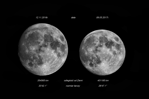 Porównanie wielkości tarczy Księżyca w perygeum i apogeum